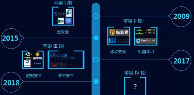 2018年，投哪些安全公司会赚钱|专访苹果资本胡洪涛